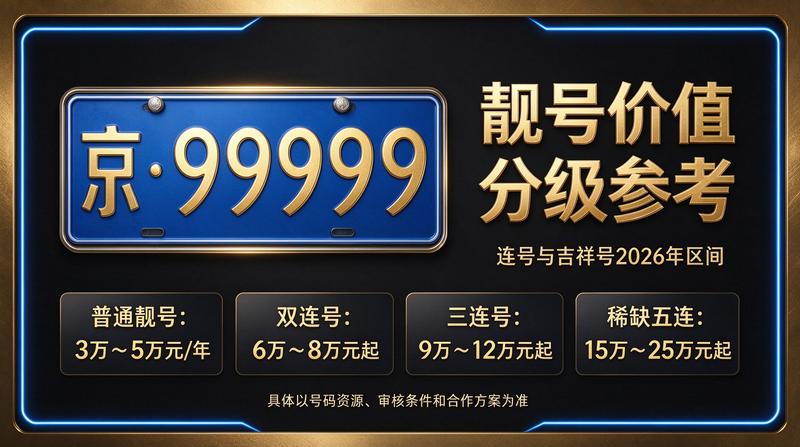 2026年闲置北京京牌照出租三年价格咨询展示图
